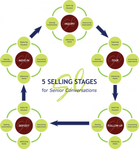 graphic-1_selling-cycle